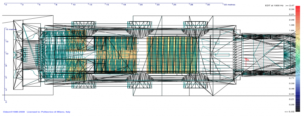 t - odw2